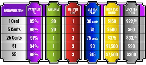 5 spin slot method|slot machine theory.